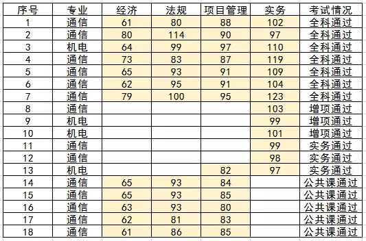 万搏官方网页版|万搏(中国)欣网|欣网通信