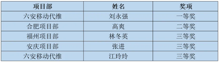 万搏官方网页版|万搏(中国)欣网|欣网通信