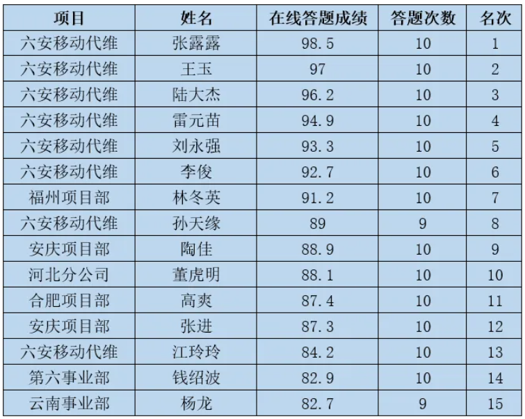 万搏官方网页版|万搏(中国)欣网|欣网通信